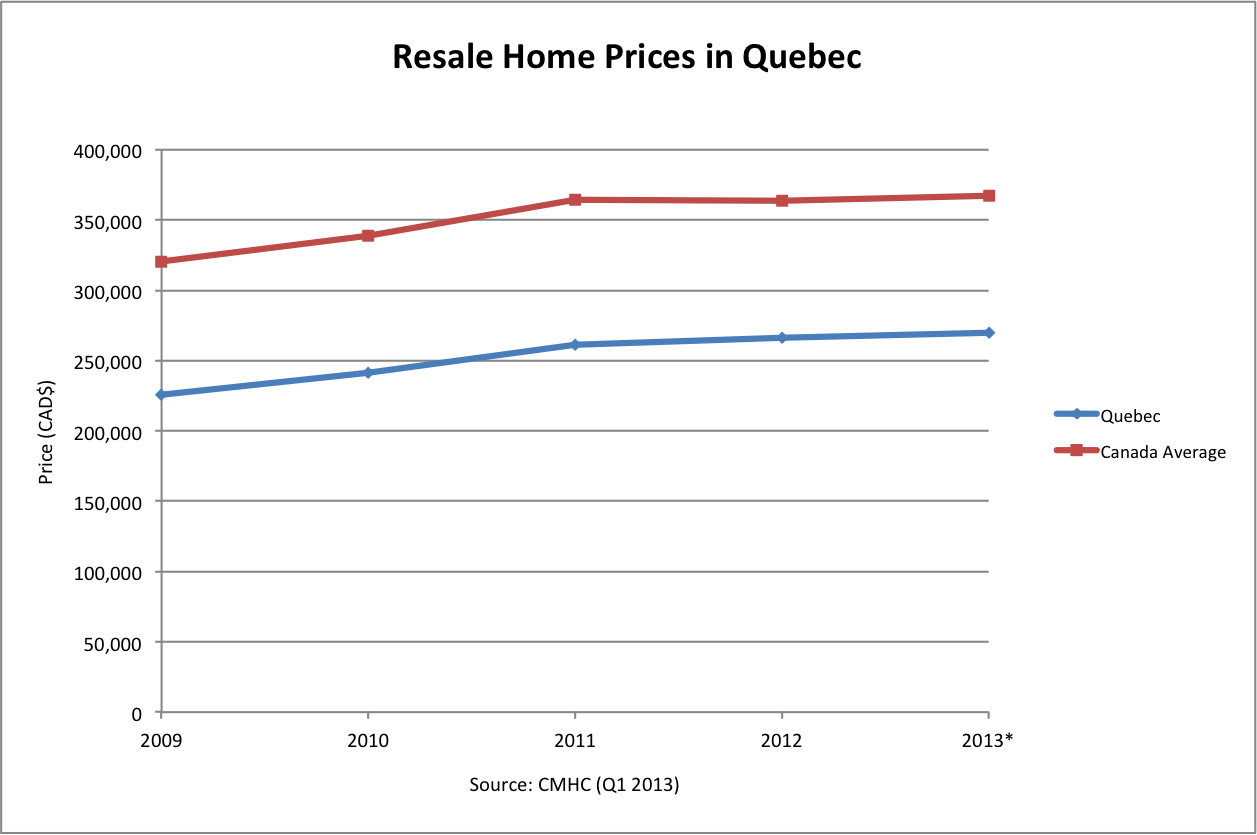 Interest Rates Quebec Management And Leadership